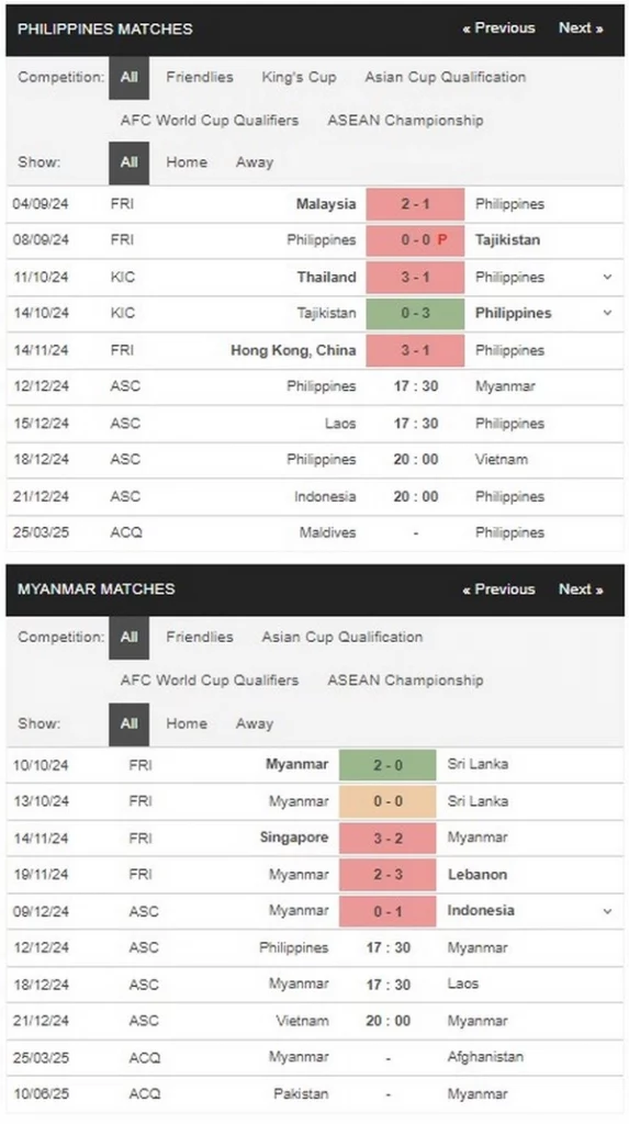 Prediksi Philippines vs Myanmar 17h30 12/12 Group Stage - AFF Cup 2024