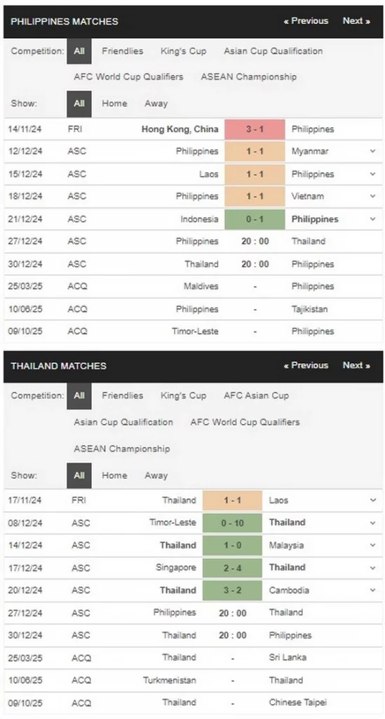 Prediksi Philippines vs Thailand 20h00 27/12 Semi-Final 1 - AFF Cup 2024
