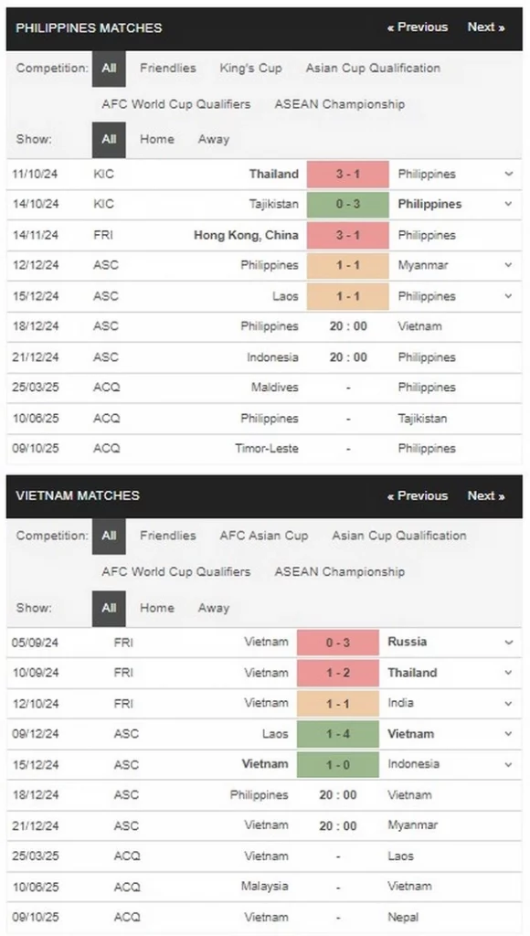 Prediksi Philippines vs Vietnam 20h00 18/12 Group Stage - AFF Cup 2024