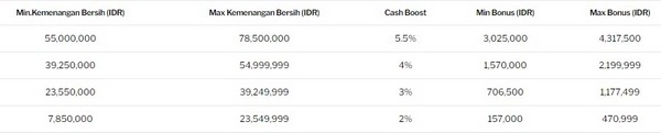 Promosi Pragmatic Play Baccarat Cash Boost