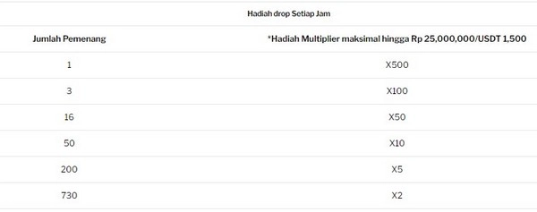 Pragmatic Play Xmas Happy Hour: Menangkan Hadiah Besar di Musim Perayaan Ini