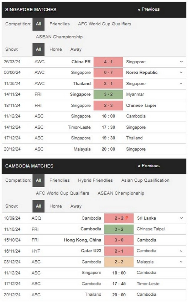 Prediksi Singapore vs Cambodia 18h00 11/12 Group Stage - AFF Cup 2024