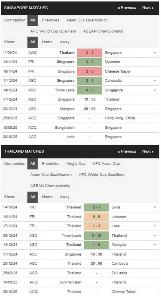 Prediksi Singapore vs Thailand 19h30 17/12 Group Stage - AFF Cup 2024