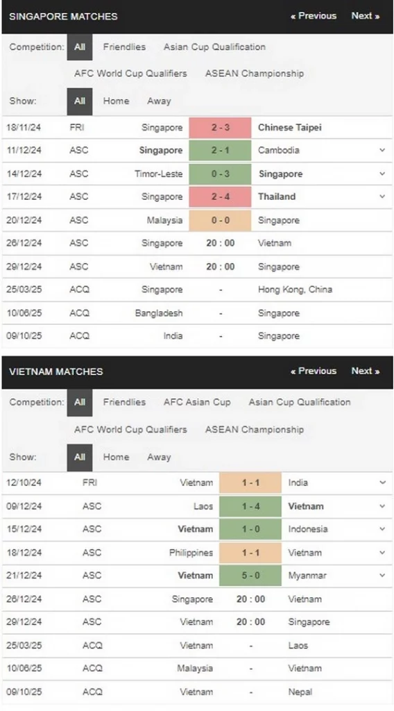 Prediksi Singapore vs Vietnam 20h00 26/12 Semi-Final 1 - AFF Cup 2024