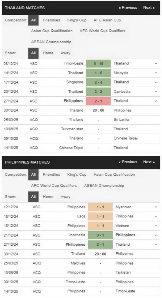 Prediksi Thailand vs Philippines 20h00 30/12 Semi-Final 2 - AFF Cup 2024