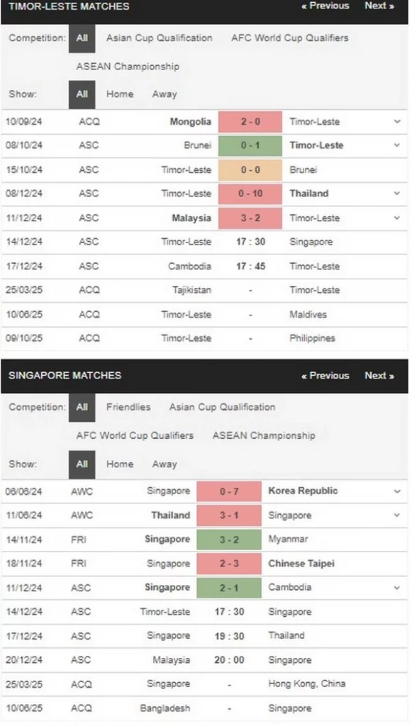 Prediksi Timor-Leste vs Singapore 17h30 14/12 Group Stage - AFF Cup 2024