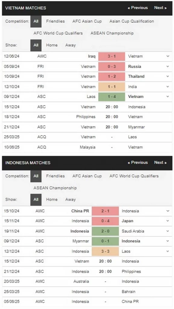 Prediksi Vietnam vs Indonesia 20h00 15/12 Group Stage - AFF Cup 2024