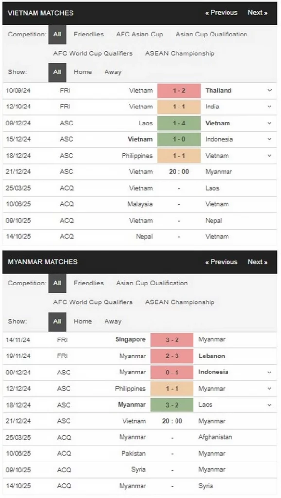 Prediksi Vietnam vs Myanmar 20h00 21/12 Group Stage - AFF Cup 2024