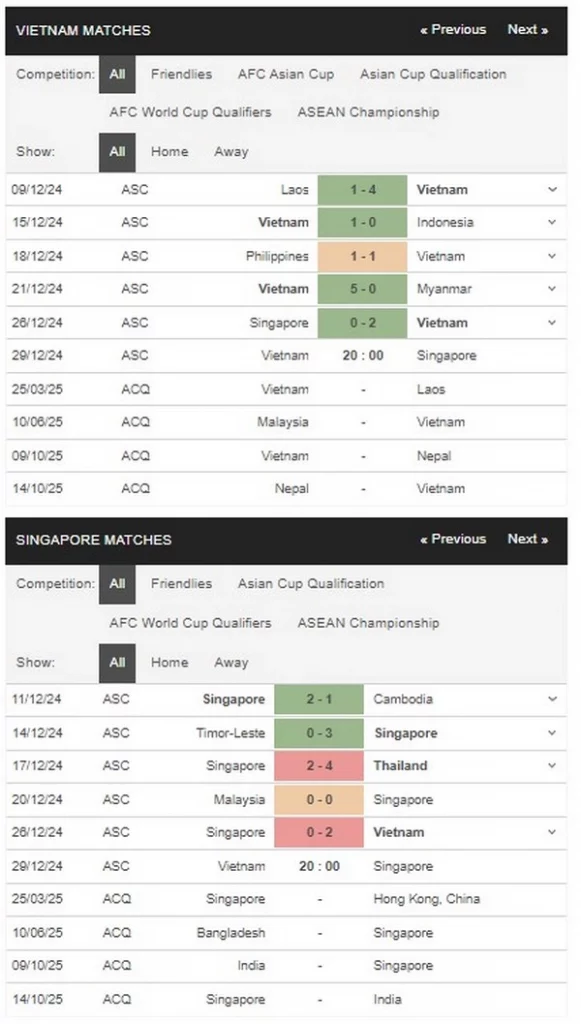Prediksi Vietnam vs Singapore 20h00 29/12 Semi-Final 2 - AFF Cup 2024