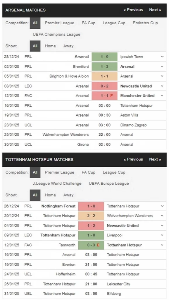 Prediksi Arsenal vs Tottenham 03h00 16/01 EPL
