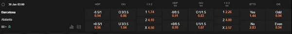 prediction Barcelona vs Atalanta 30012025
