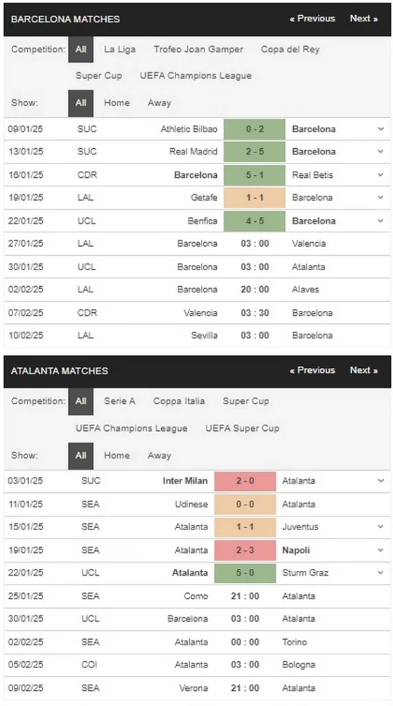prediction Barcelona vs Atalanta 30012025