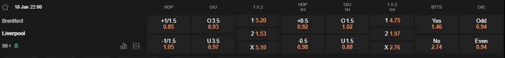 Prediksi Brentford vs Liverpool 22h00 18/01 EPL