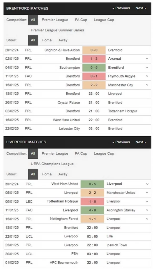 Prediksi Brentford vs Liverpool 22h00 18/01 EPL