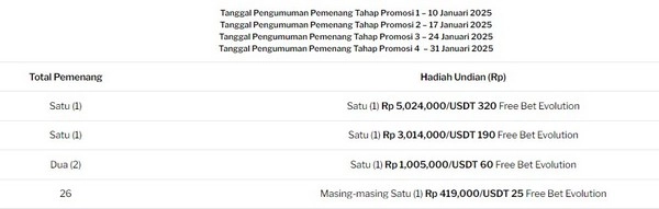 Evolution Lucky Red: Hadiah hingga Rp83.700.000 menanti para petaruh