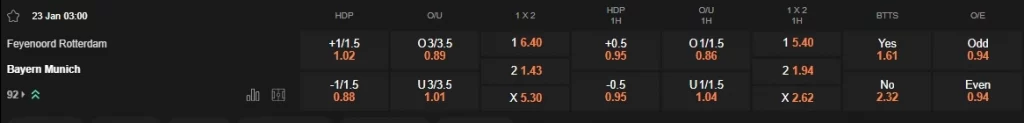 Prediksi Feyenoord vs Bayern Munich 03h00 23/01 Champions League