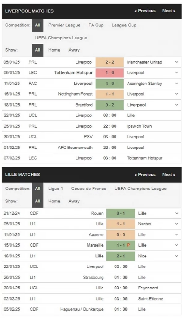 Prediksi Liverpool vs Lille 03h00 22/01 Champions League