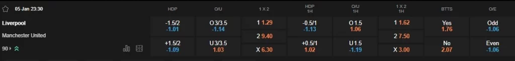 Prediksi Liverpool vs Man Utd 23h30 05/01 EPL