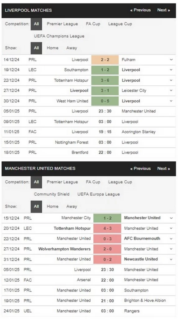 Prediksi Liverpool vs Man Utd 23h30 05/01 EPL
