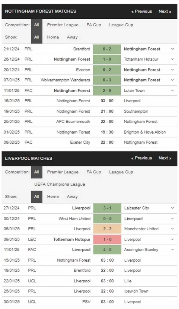 Nottingham Forest vs Liverpool