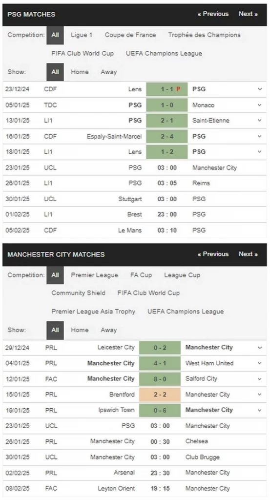 Prediksi PSG vs Man City 03h00 23/01 Champions League