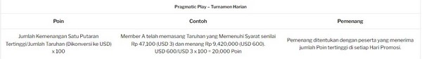 Turnamen Harian Pragmatic Play: Bersaing untuk Kemenangan Besar