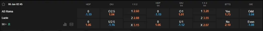 Prediksi Roma vs Lazio 02h45 06/01 Serie A