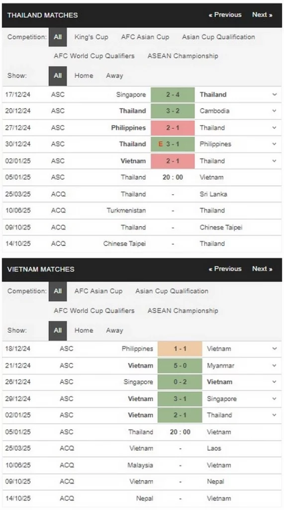 Prediksi Thailand vs Vietnam 20h00 05/01 Final 2 - AFF Cup 2024