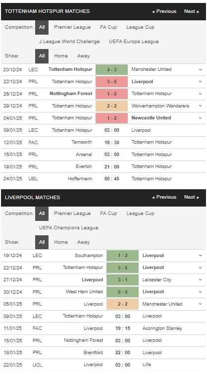 Prediksi Tottenham vs Liverpool 03h00 09/01 Semi-Final 1 - EFL Cup