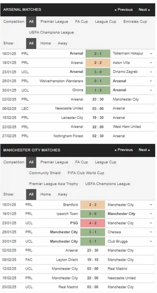 Prediksi Arsenal vs Man City 23h30 02/02 EPL