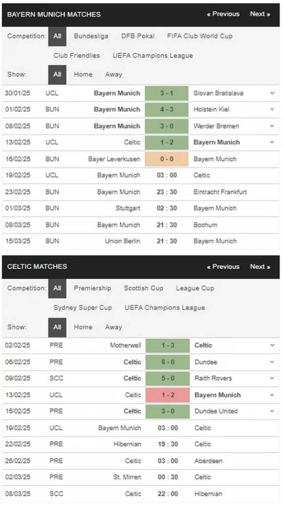 Prediksi Bayern vs Celtic 03h00 19/02 Champions League