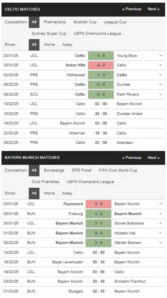 Prediksi Celtic vs Bayern 03h00 13/02 Champions League