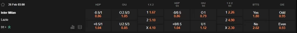 Prediksi Inter vs Lazio 03h00 26/02 Coppa Italia