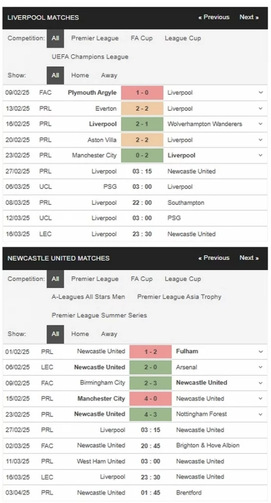 Prediksi Liverpool vs Newcastle 03h15 27/02 EPL