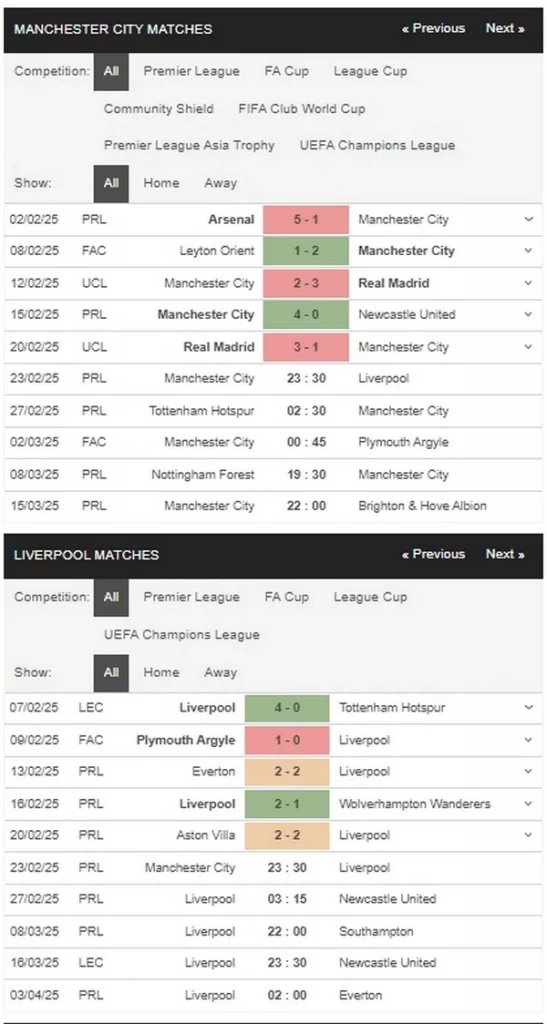Prediksi Man City vs Liverpool 23h30 23/02 EPL