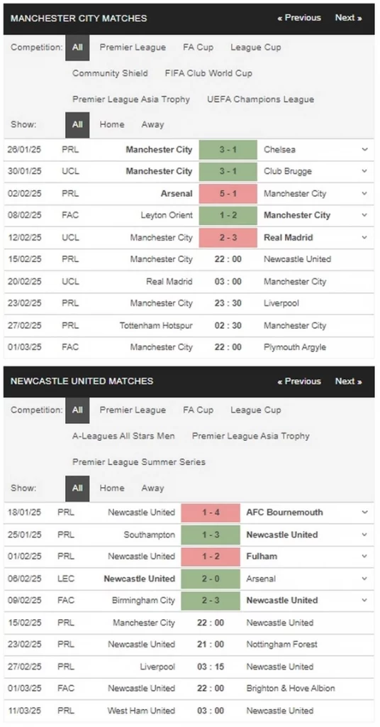 Prediksi Man City vs Newcastle 22h00 15/02 EPL
