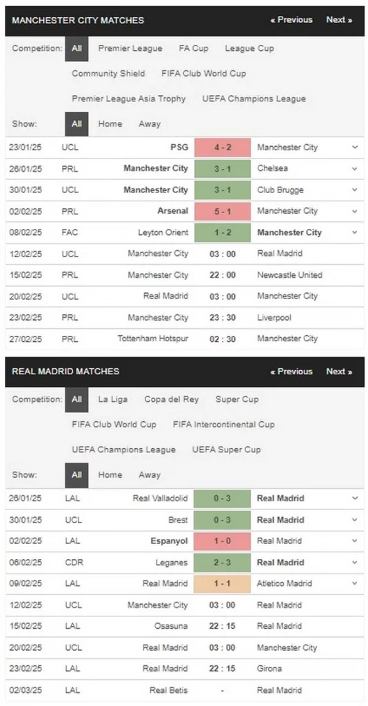 Prediksi Man City vs Real Madrid 03h00 12/02 Champions League