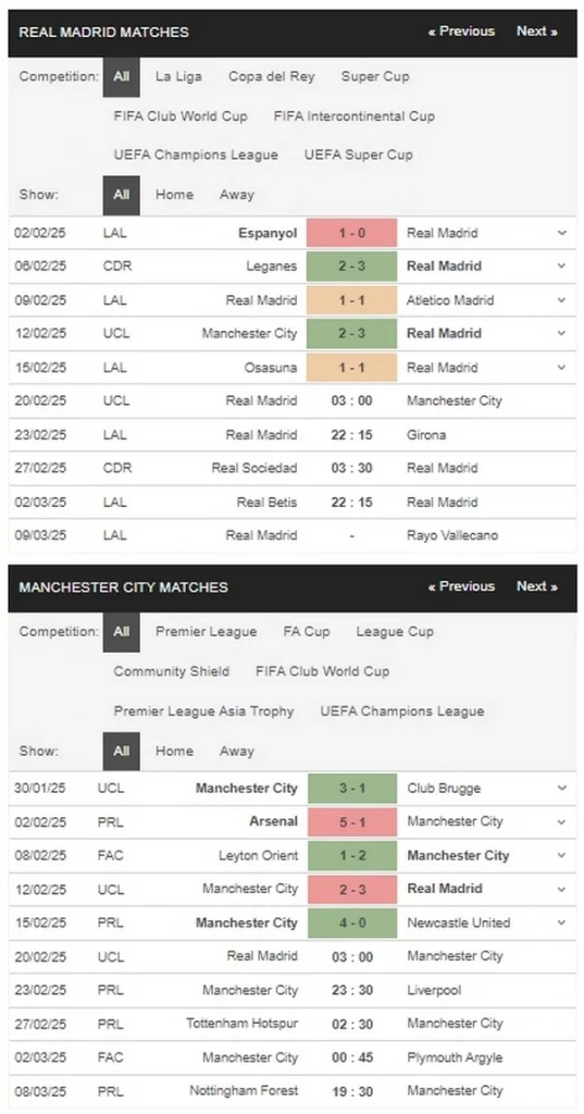 Prediksi Real Madrid vs Man City 03h00 20/02 Champions League