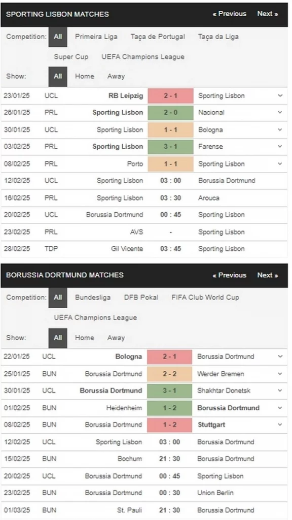 Prediksi Sporting vs Dortmund 03h00 12/02 Champions League