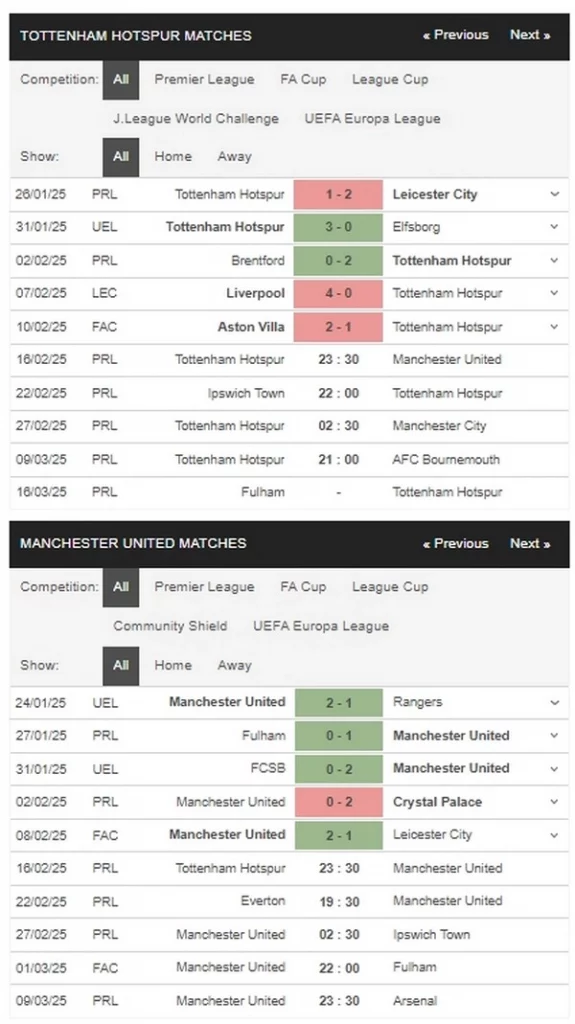 Prediksi Tottenham vs Man United 23h30 16/02 EPL