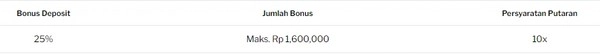 Maksimalkan setoran Anda: Bonus 25% USDT di 188BET