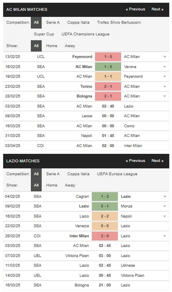 Prediksi AC Milan vs Lazio 02h45 03/03 Serie A