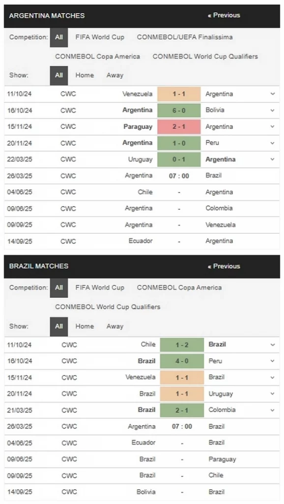 Prediksi Argentina vs Brazil 07h00 26/03 WC Qualifiers