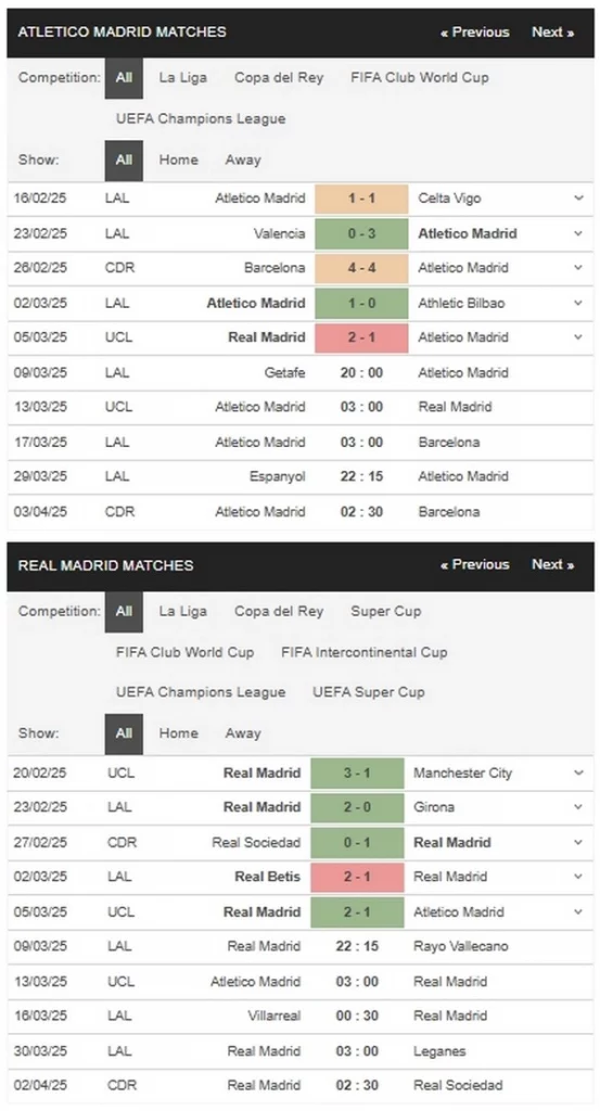 Prediksi Atletico Madrid vs Real Madrid 03h00 12/03 Champions League
