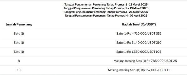 Ezugi Madness Challenge: Kesempatan Anda untuk Menang Besar di 188BET