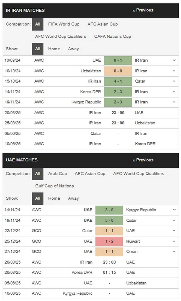 Prediksi IR Iran vs UAE 23h00 20/03 WC Qualifiers