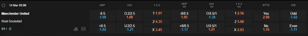 Prediksi Man Utd vs Real Sociedad 03h00 14/03 Europa League