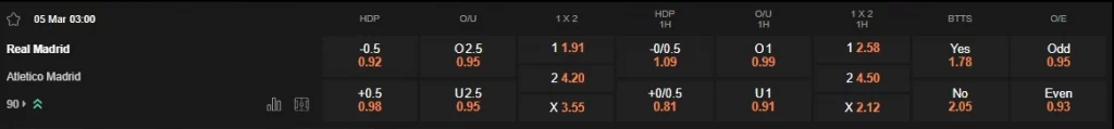 Prediksi Real Madrid vs Atletico Madrid 03h00 05/03 Champions League