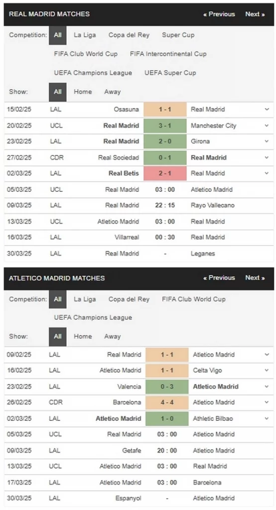 Prediksi Real Madrid vs Atletico Madrid 03h00 05/03 Champions League