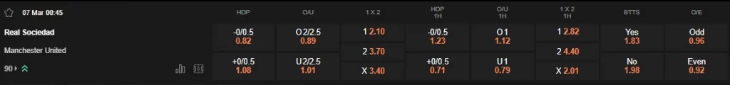 Prediksi Real Sociedad vs Man Utd 00h45 07/03 Europa League
